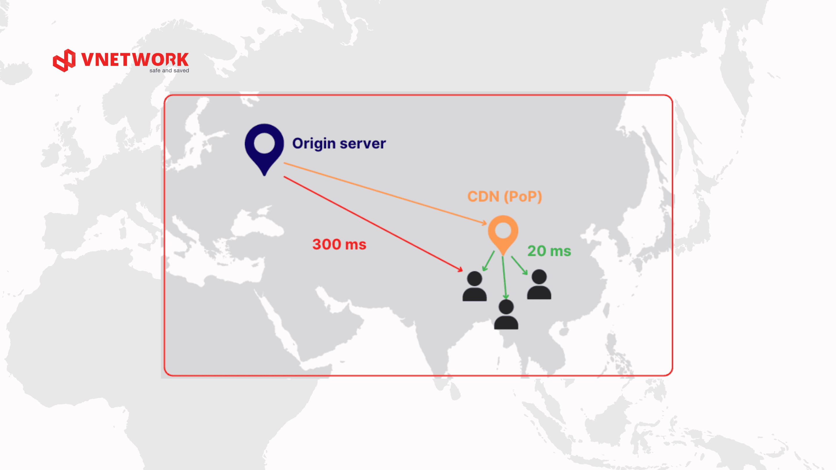 Lợi ích của CDN.png